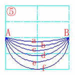 始点、終点、角度(N)の作図例