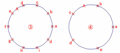 点による円周の分割例