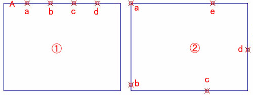 点による線分とブロックの分割例