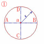 中心、半径(R)
