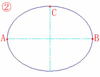 軸、端点の作図
