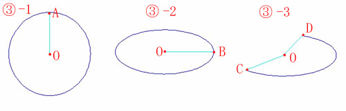 楕円弧の作図